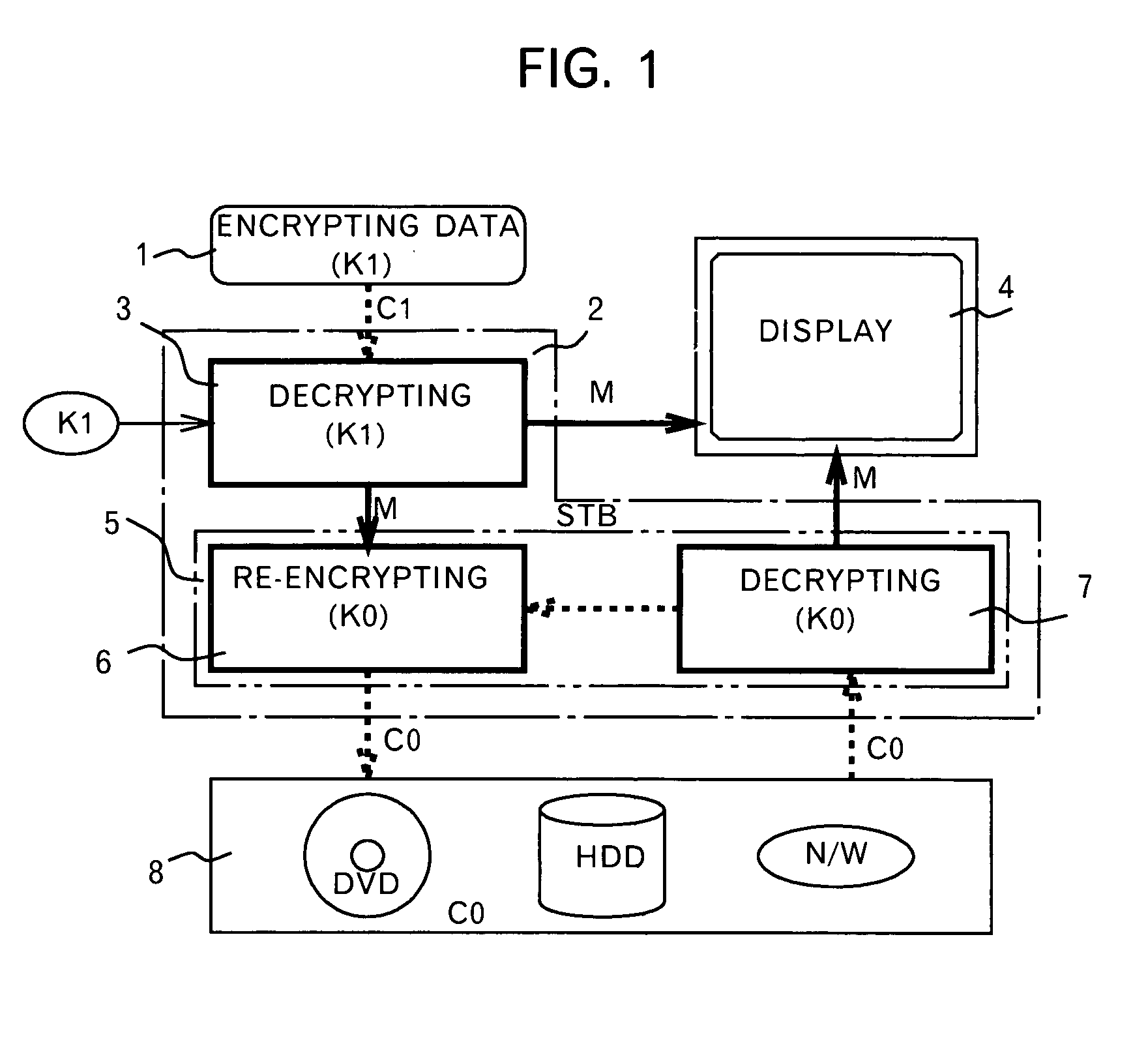 Method and device for protecting digital data by double re-encryption