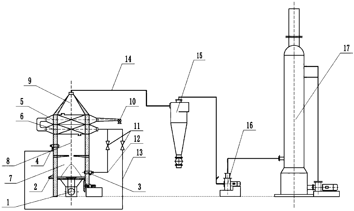 High-efficiency melting and incineration device for industrial waste salt