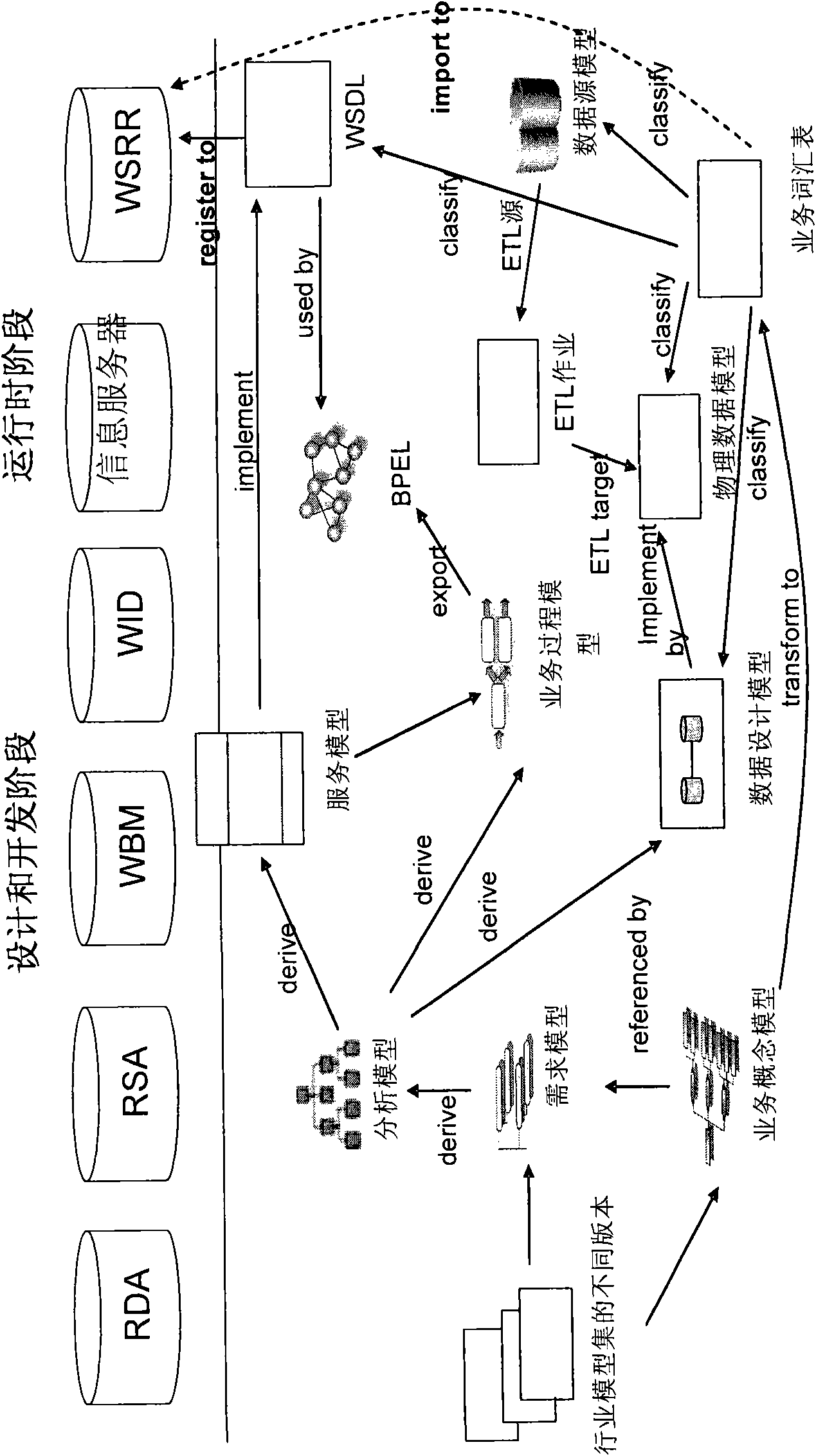 System and method for realizing metadata search