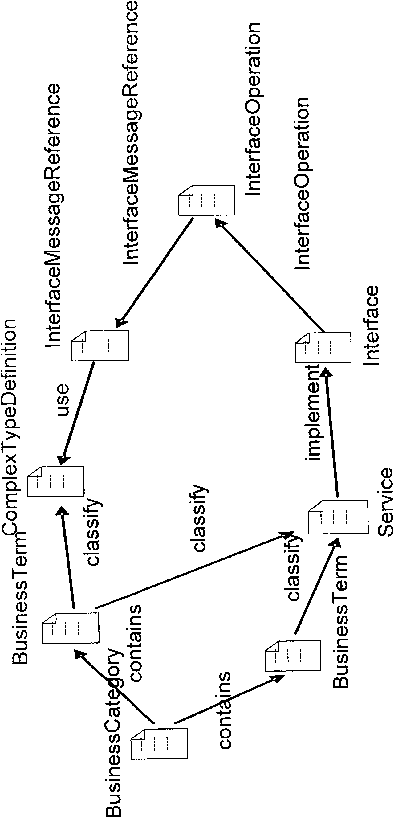 System and method for realizing metadata search