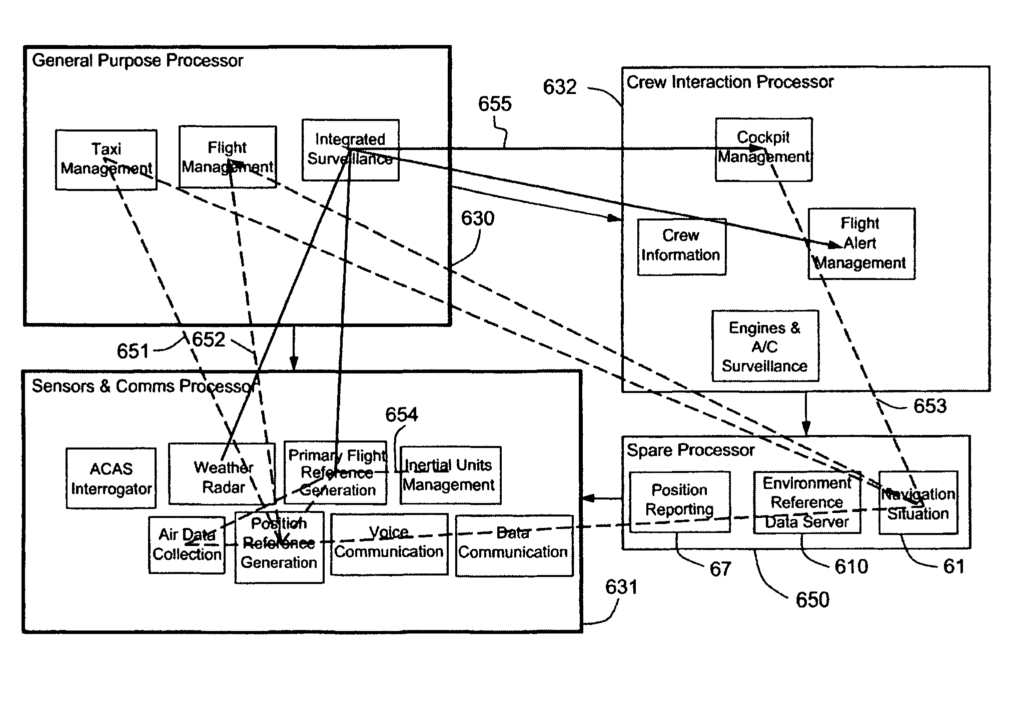 Method to aid the design of a system architecture