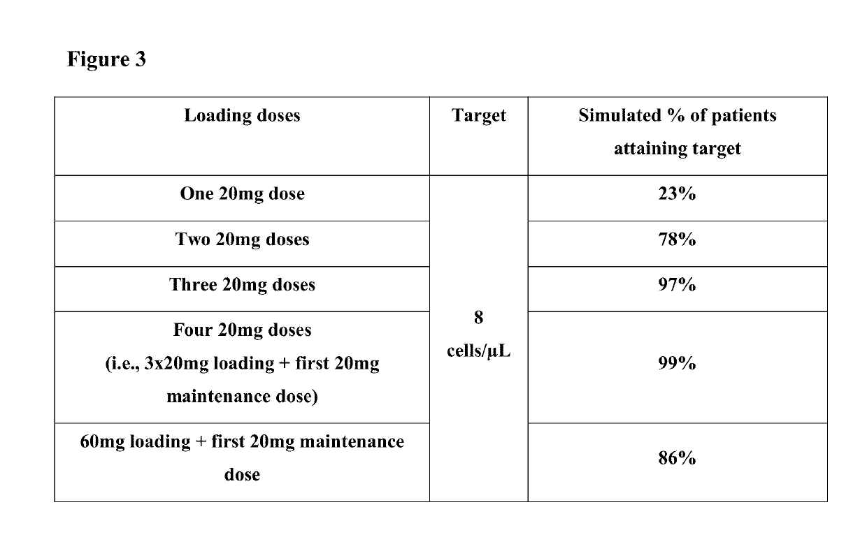 Regimens And Methods Of Treating Multiple Sclerosis Using Ofatumumab ...