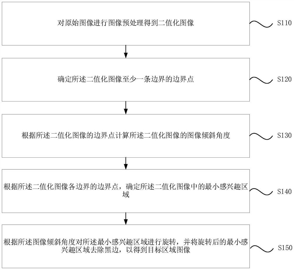 Image extraction method and device, equipment and storage medium