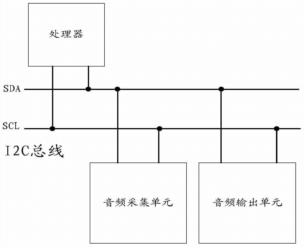 An information processing method and electronic device