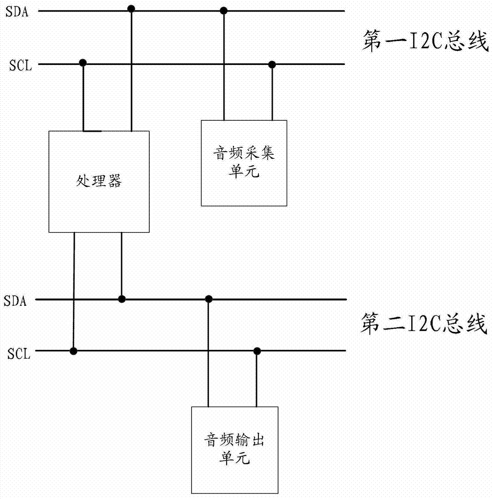 An information processing method and electronic device