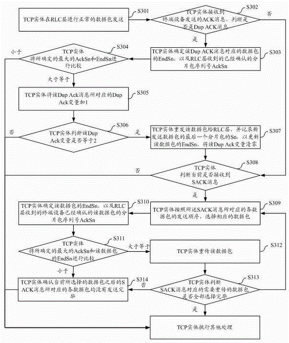 Method and device for wireless side tcp data retransmission