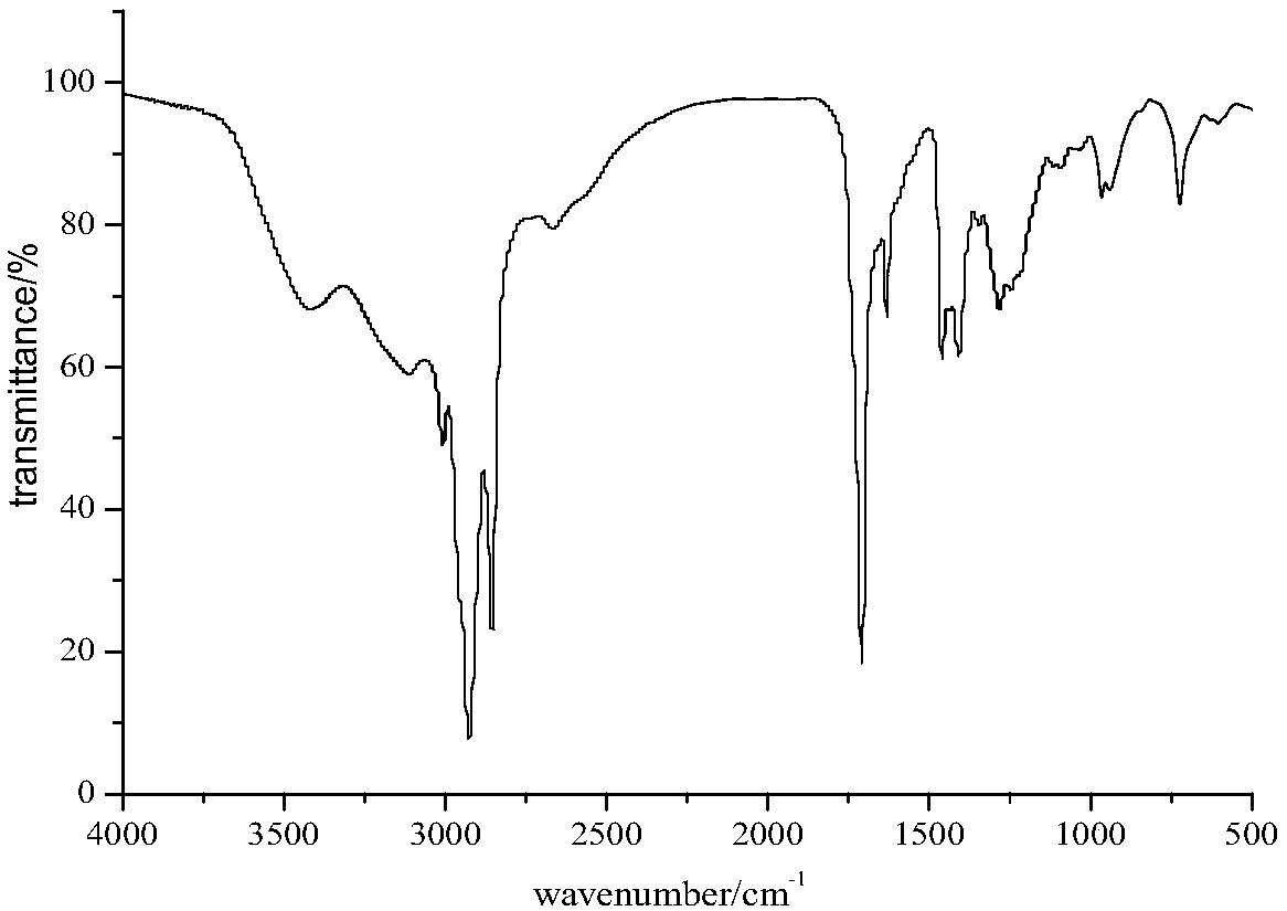 Emulsion for high-gloss acrylic paint and containing modified graphene and preparation method thereof