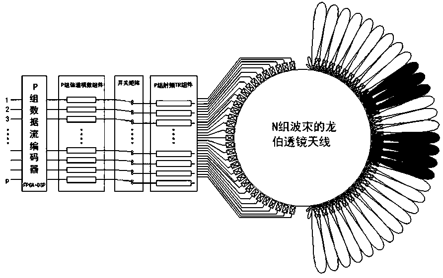 5G massive MIMO luneberg lens antenna applied to low frequency band