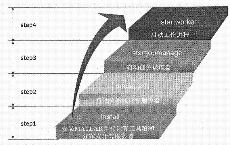 SAR (Synthetic Aperture Radar) image segmentation method based on parallel sparse spectral clustering