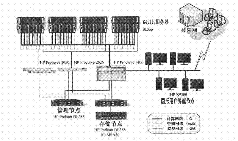 SAR (Synthetic Aperture Radar) image segmentation method based on parallel sparse spectral clustering