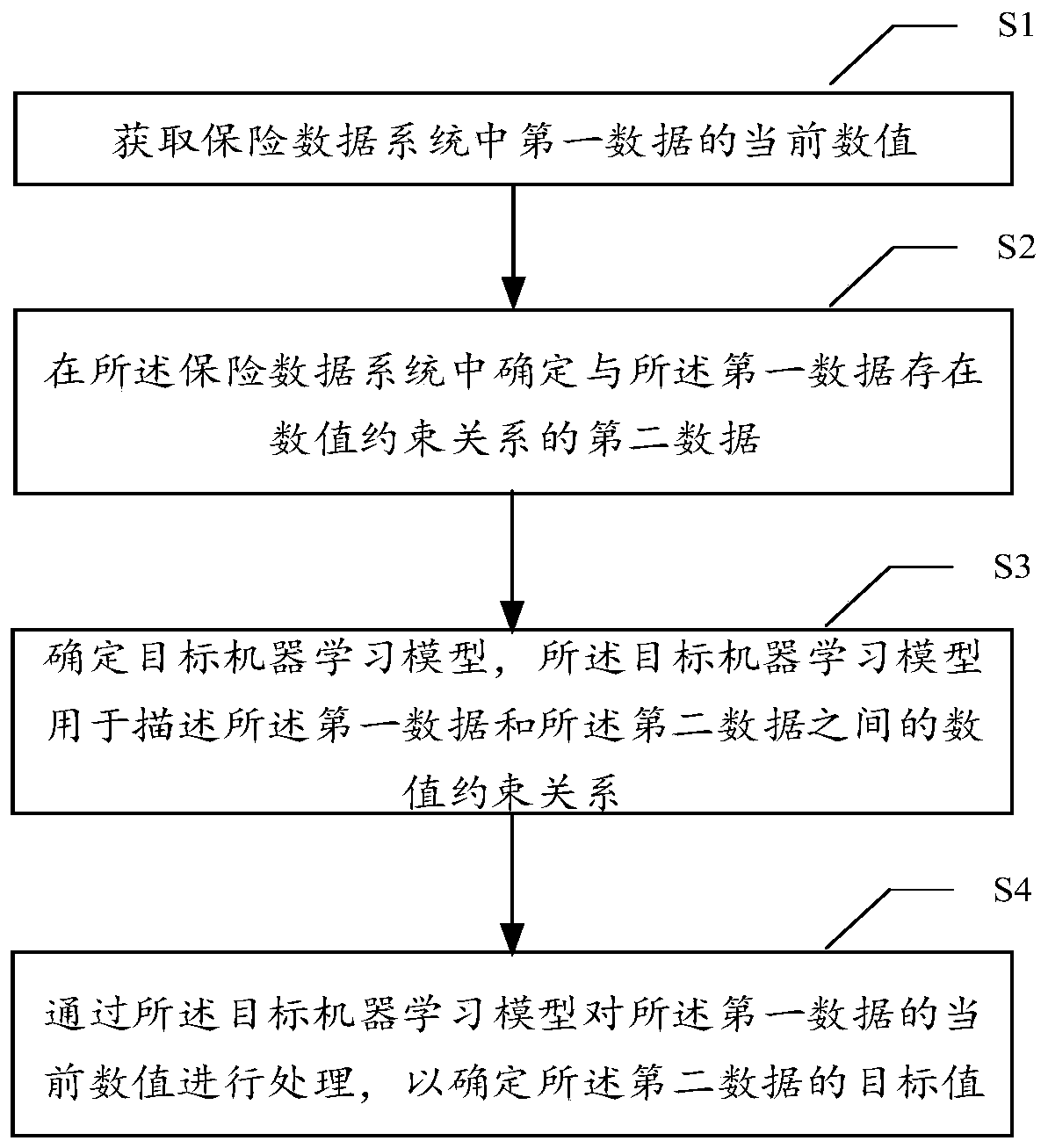 Data processing method and device, electronic equipment and computer readable storage medium