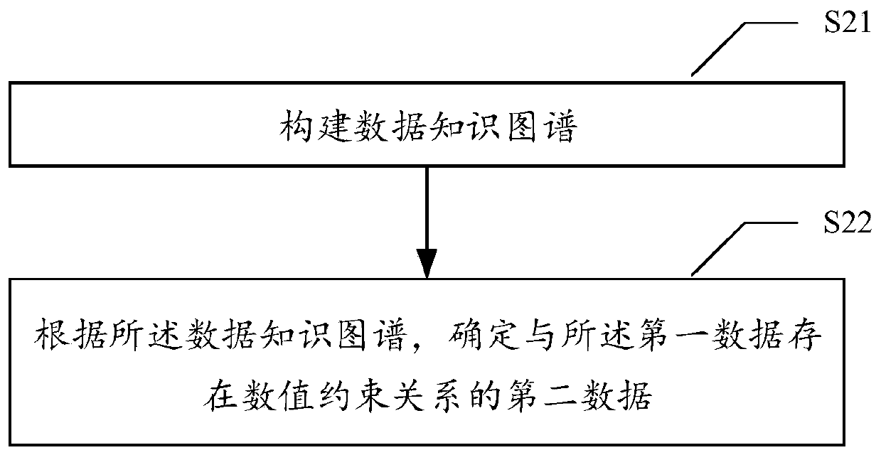 Data processing method and device, electronic equipment and computer readable storage medium