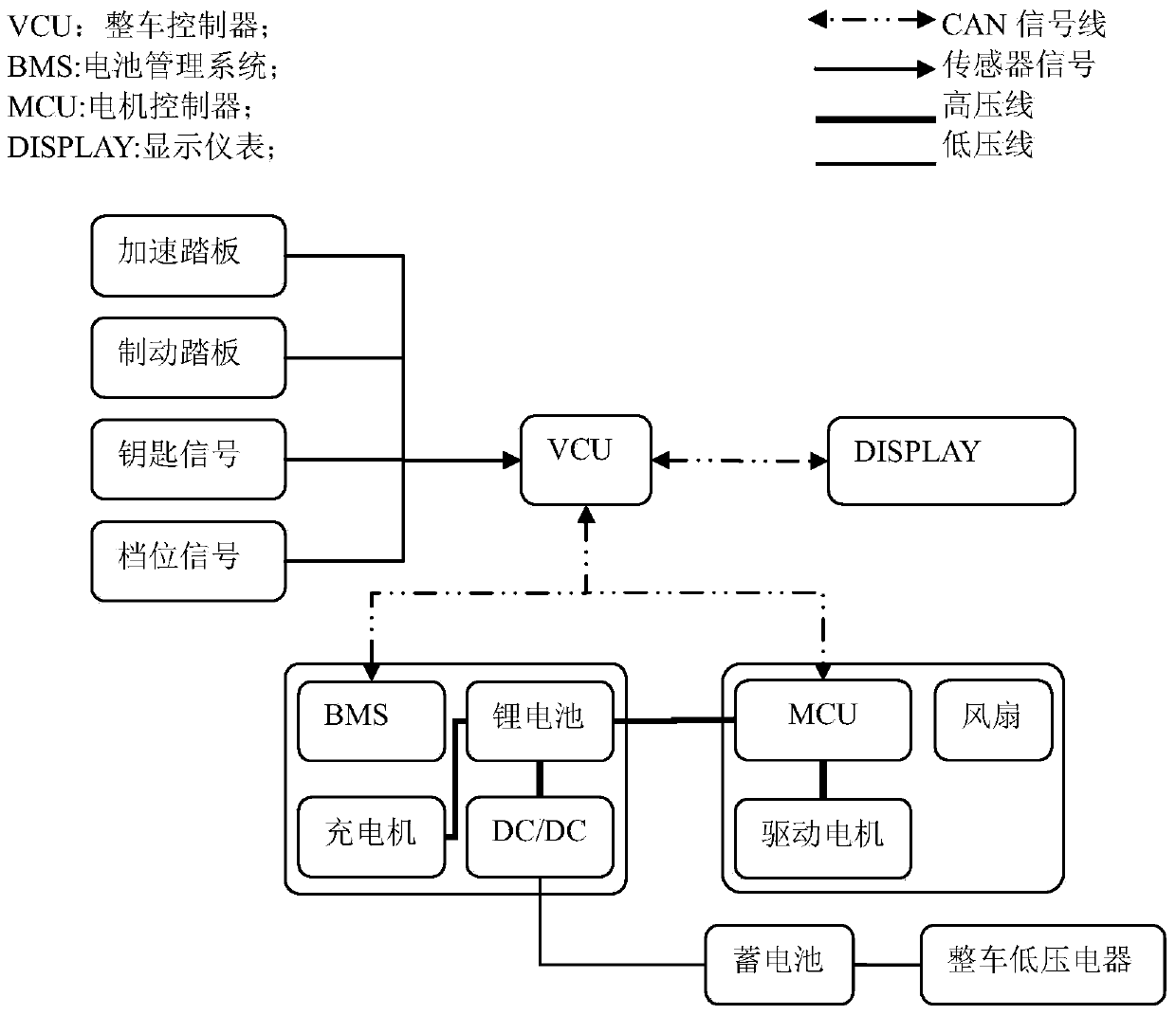 whole-vehicle-fault-graded-processing-method-for-electric-vehicles