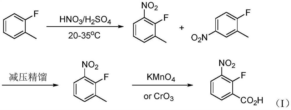 Synthesis method of 2-fluoro-3-nitrobenzoic acid intermediate raw material