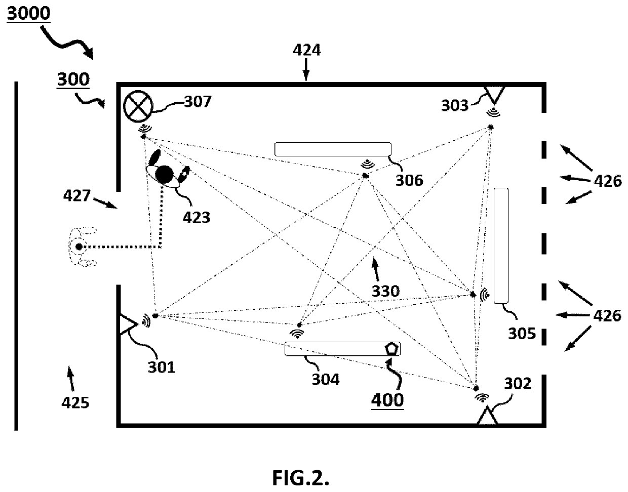 Controller for controlling a wireless network to perform radiofrequency-based motion detection