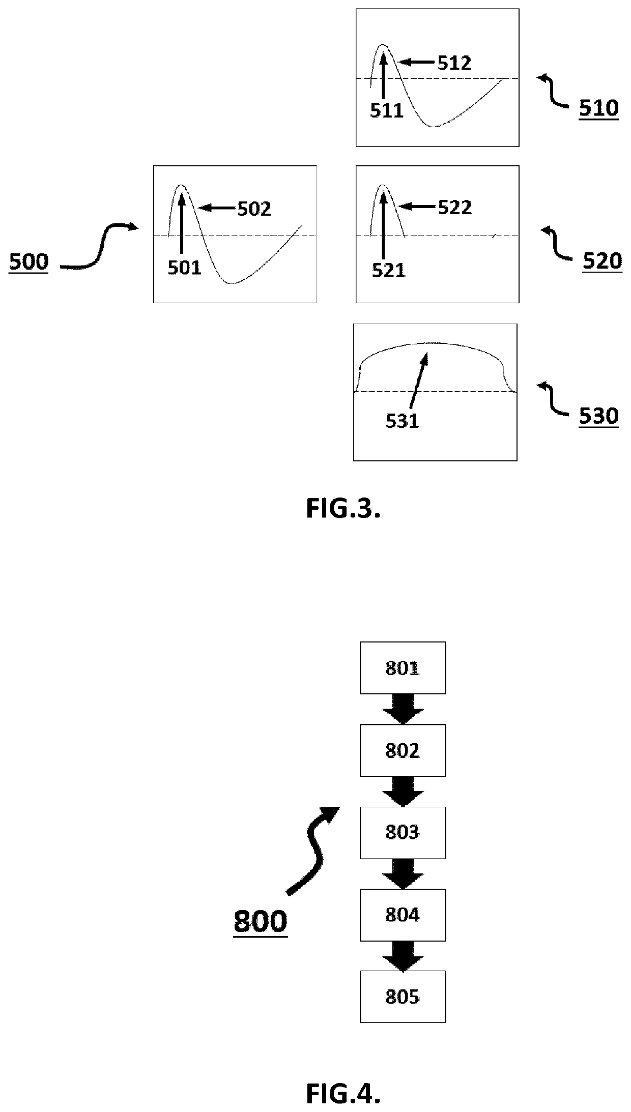 Controller for controlling a wireless network to perform radiofrequency-based motion detection