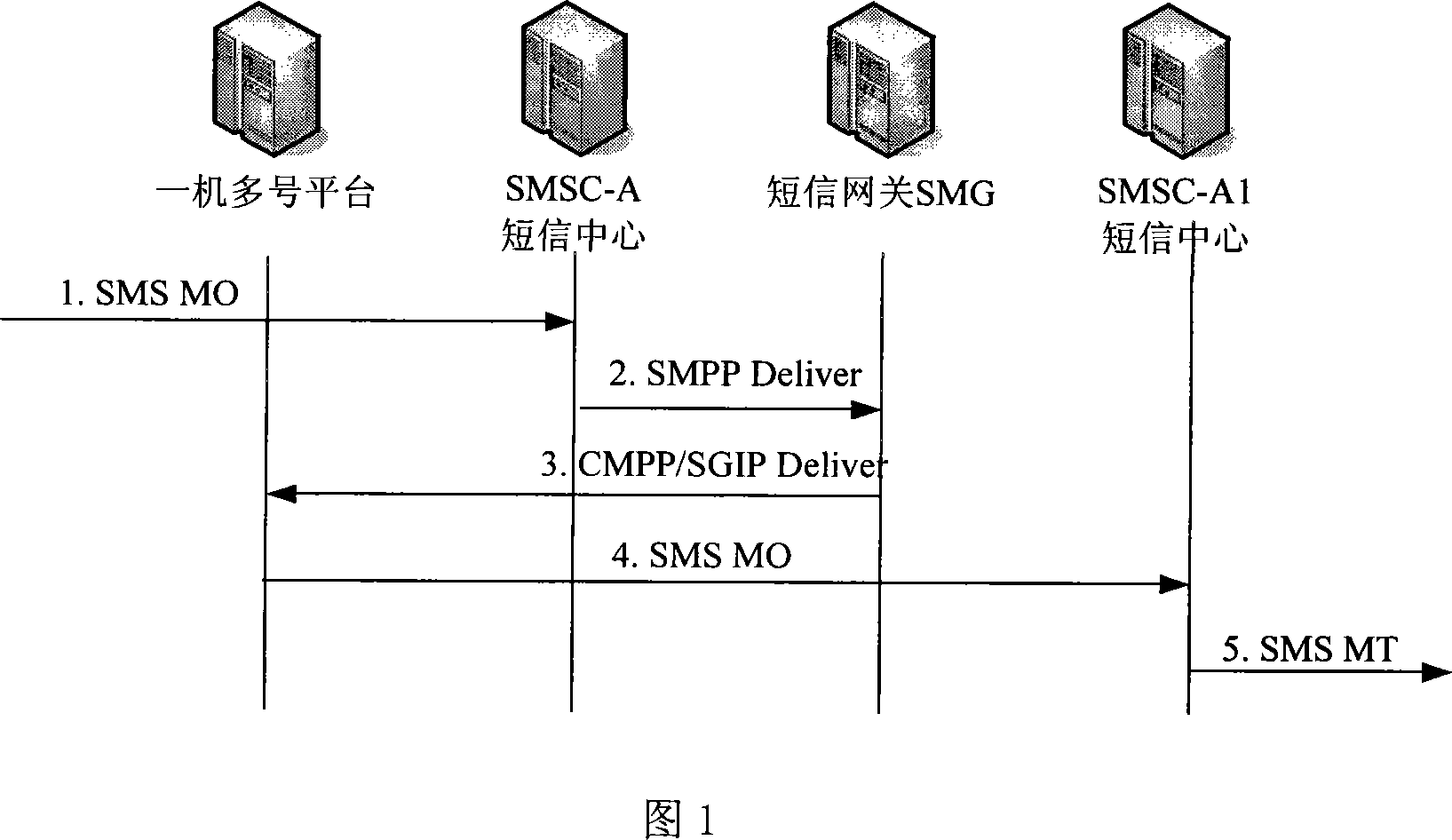 One machine multi-number service note transmission method based on MAP signaling mode