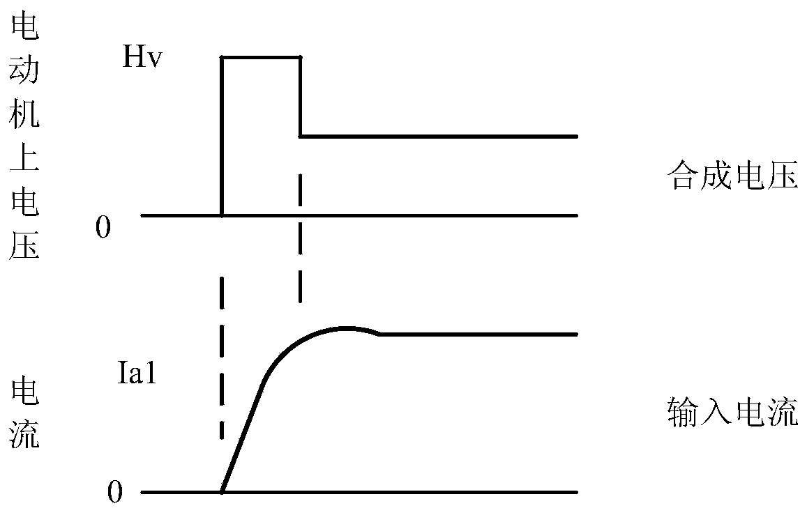 Device for improving rising characteristic of current in starting process of stepping motor