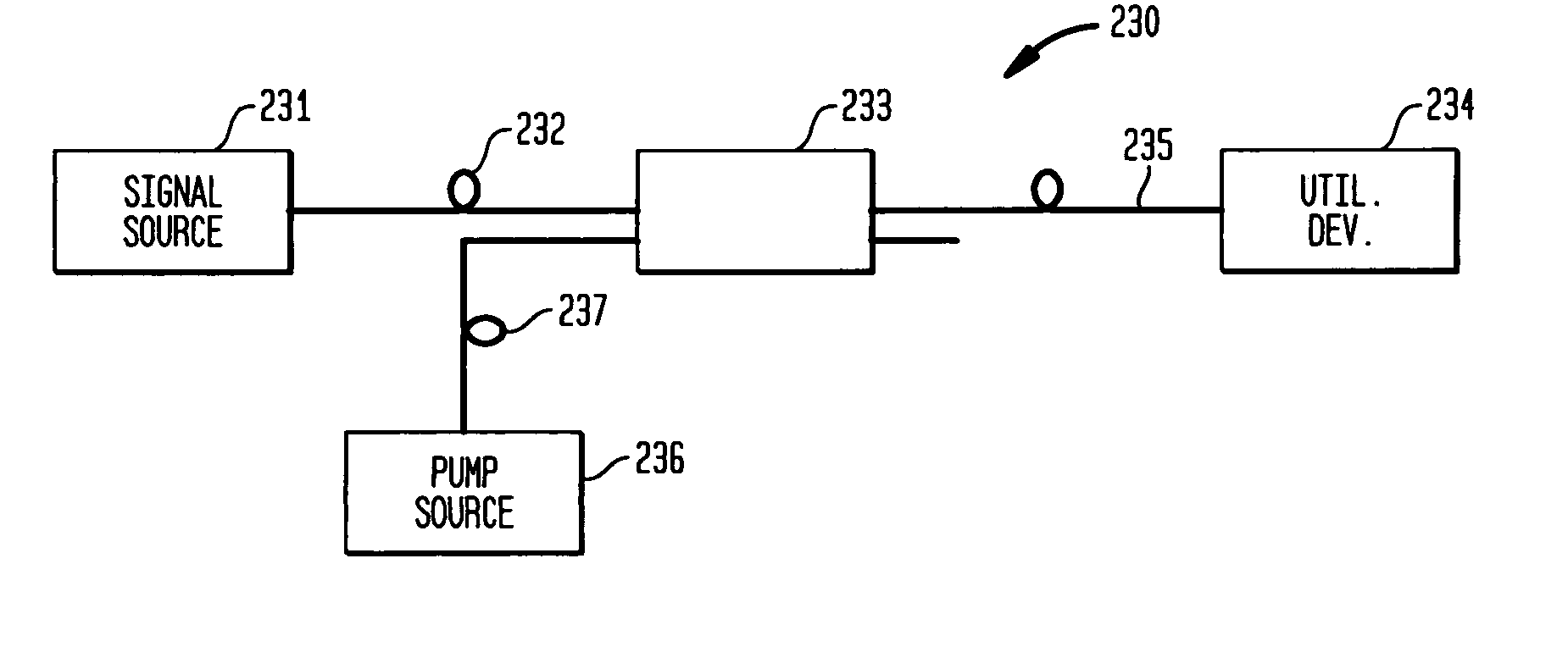 Large-mode-area optical fibers with reduced bend distortion