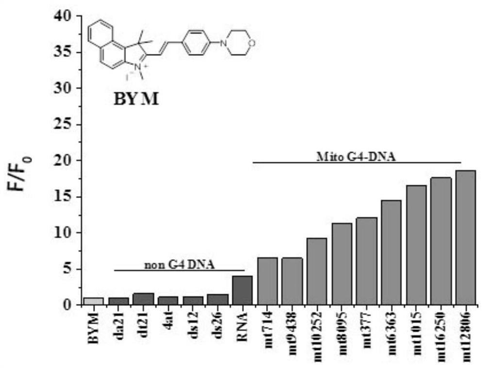 A kind of indole compound and its preparation method and application