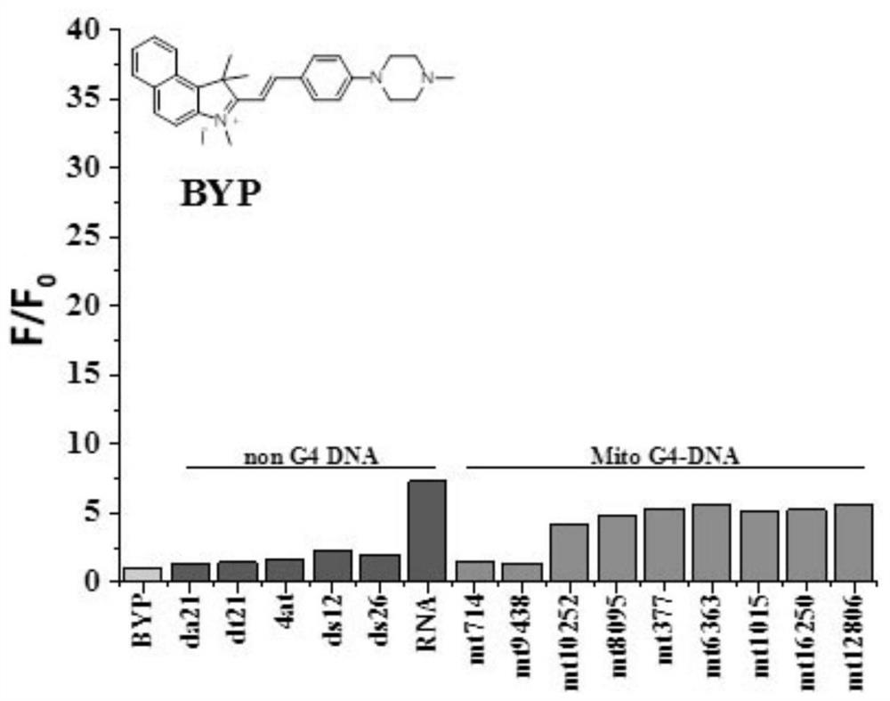 A kind of indole compound and its preparation method and application