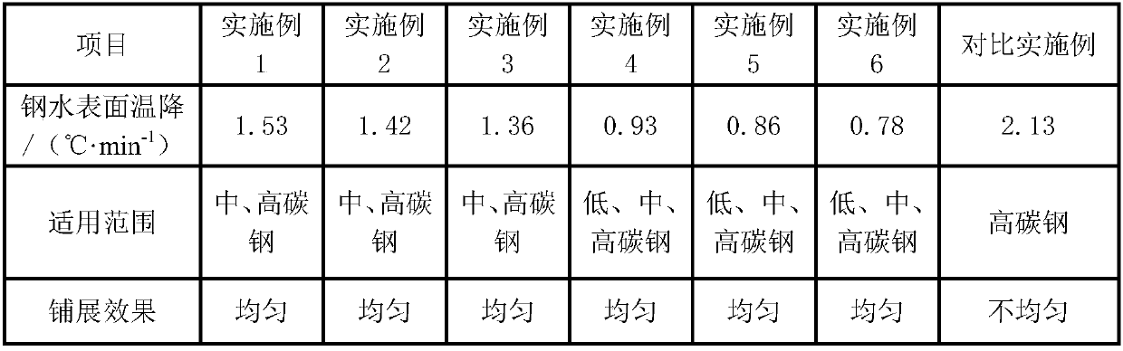 Molten steel thermal insulating agent and thermal insulating agent layer thereof