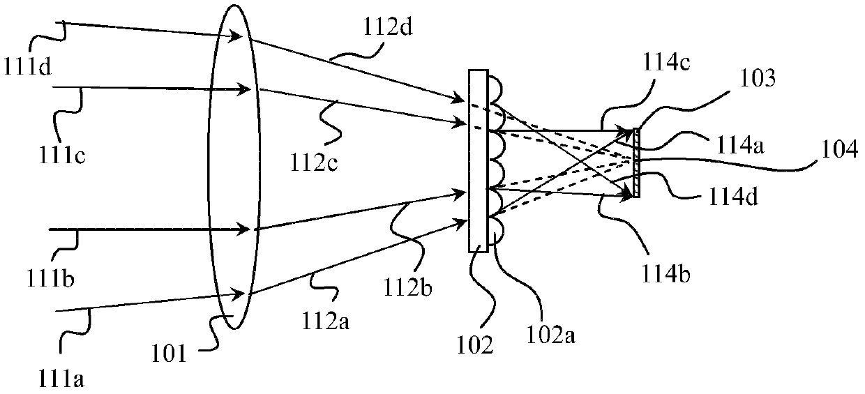 Light shaping apparatus and laser light source