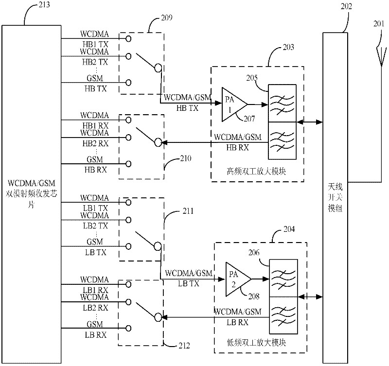 Duplex amplifying module, radio frequency front end module and multi-mode terminal
