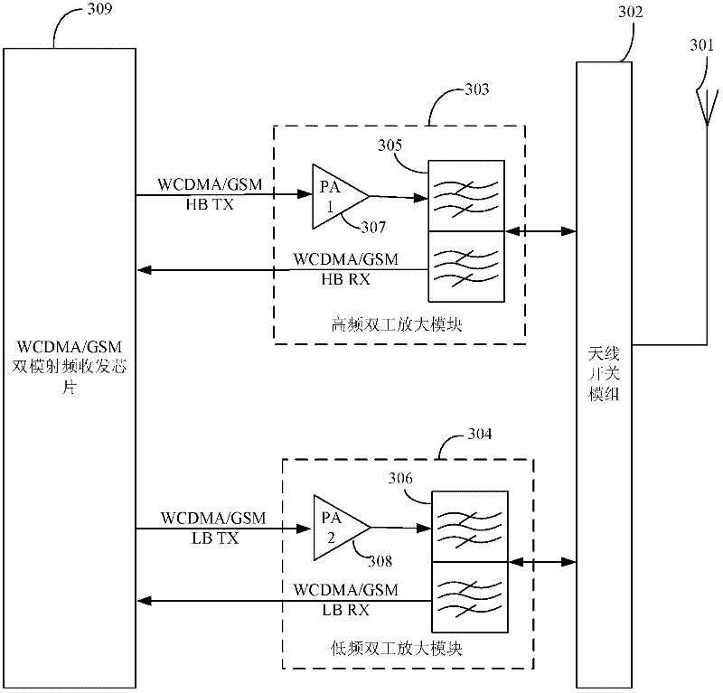 Duplex amplifying module, radio frequency front end module and multi-mode terminal