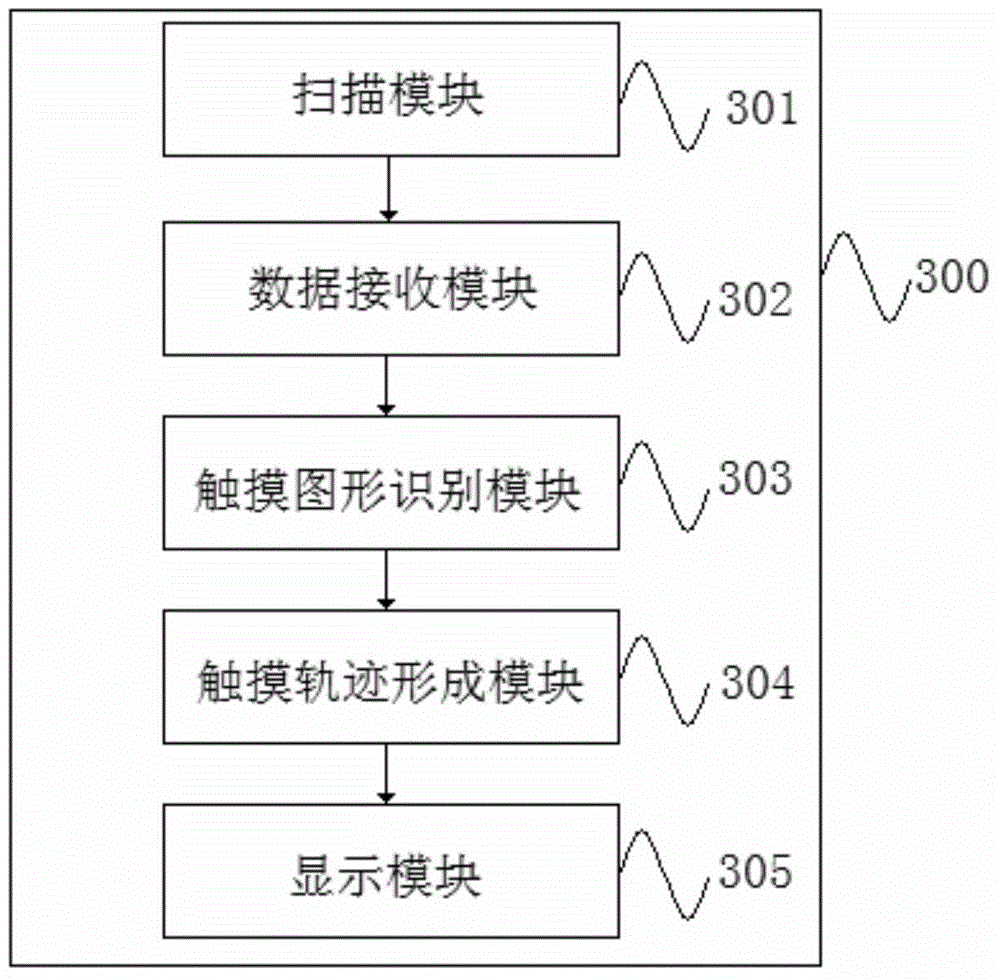 Touch trace display method and device based on infrared white plate and infrared white plate