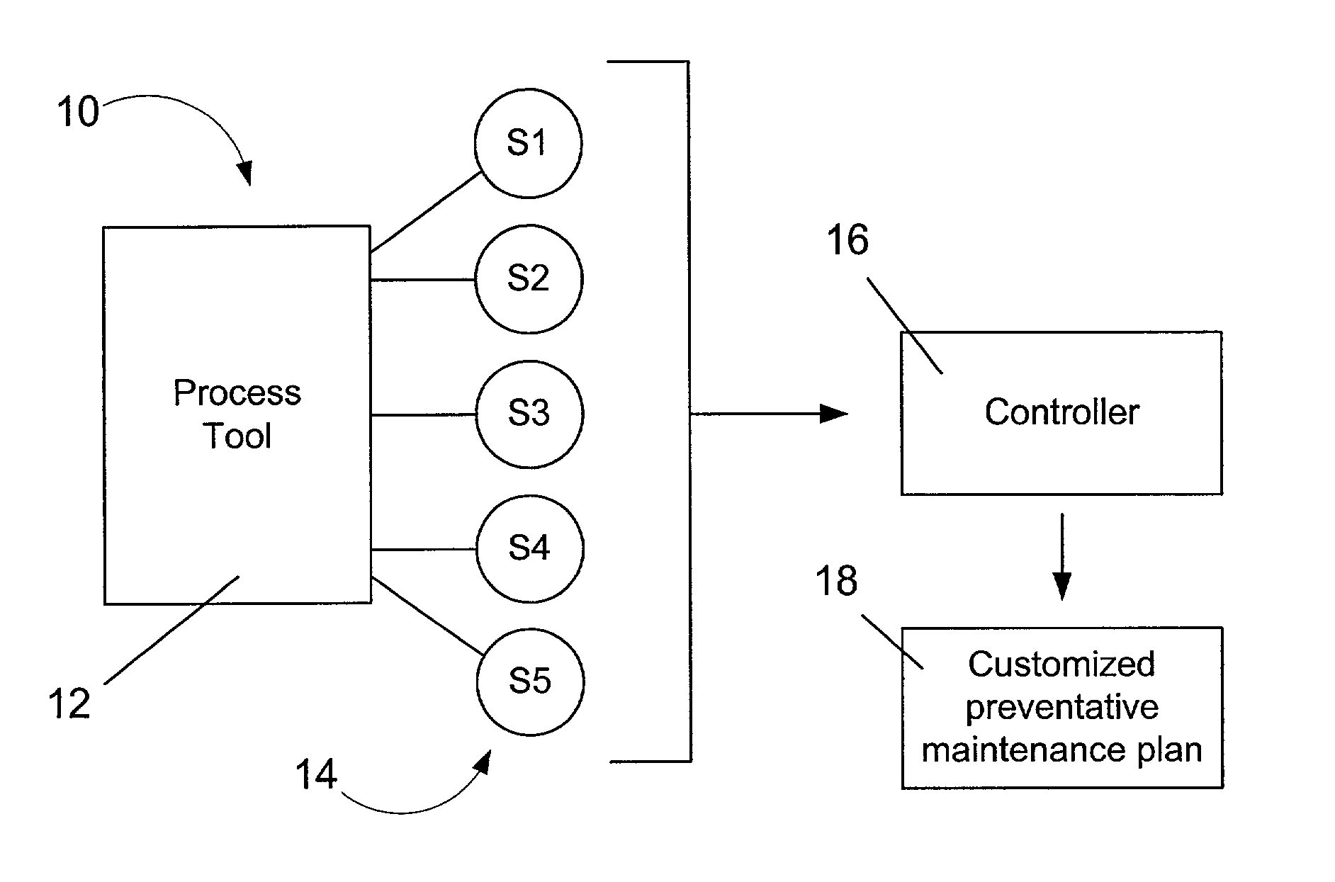 Method of dynamically designing a preventative maintenance schedule based upon sensor data, and system for accomplishing same