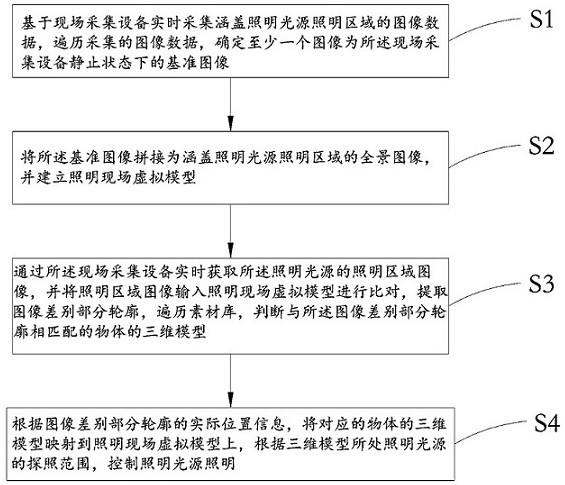 A street lamp lighting control method and system for moving object detection