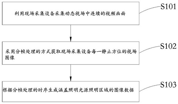 A street lamp lighting control method and system for moving object detection