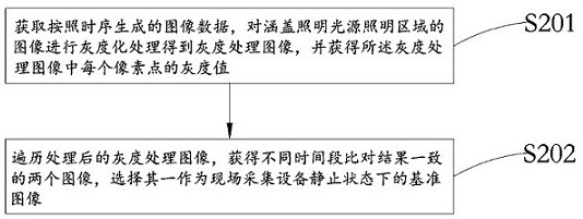 A street lamp lighting control method and system for moving object detection