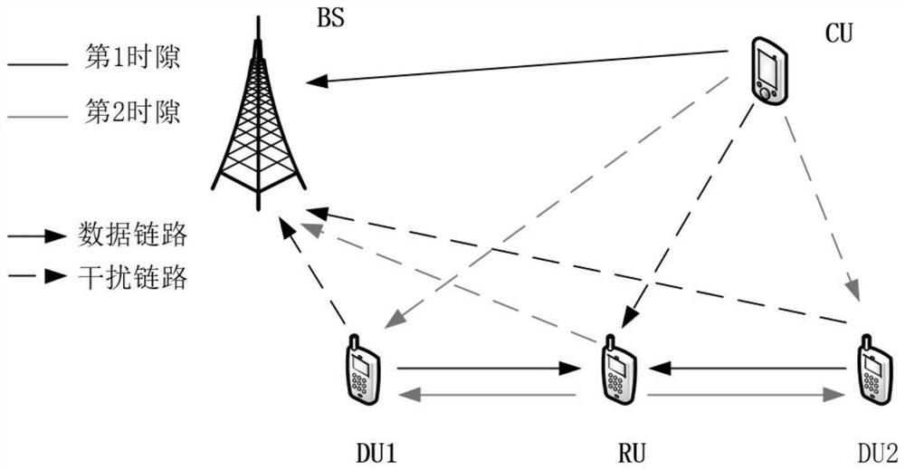 D2D relay power control method for maximizing traversal capacity