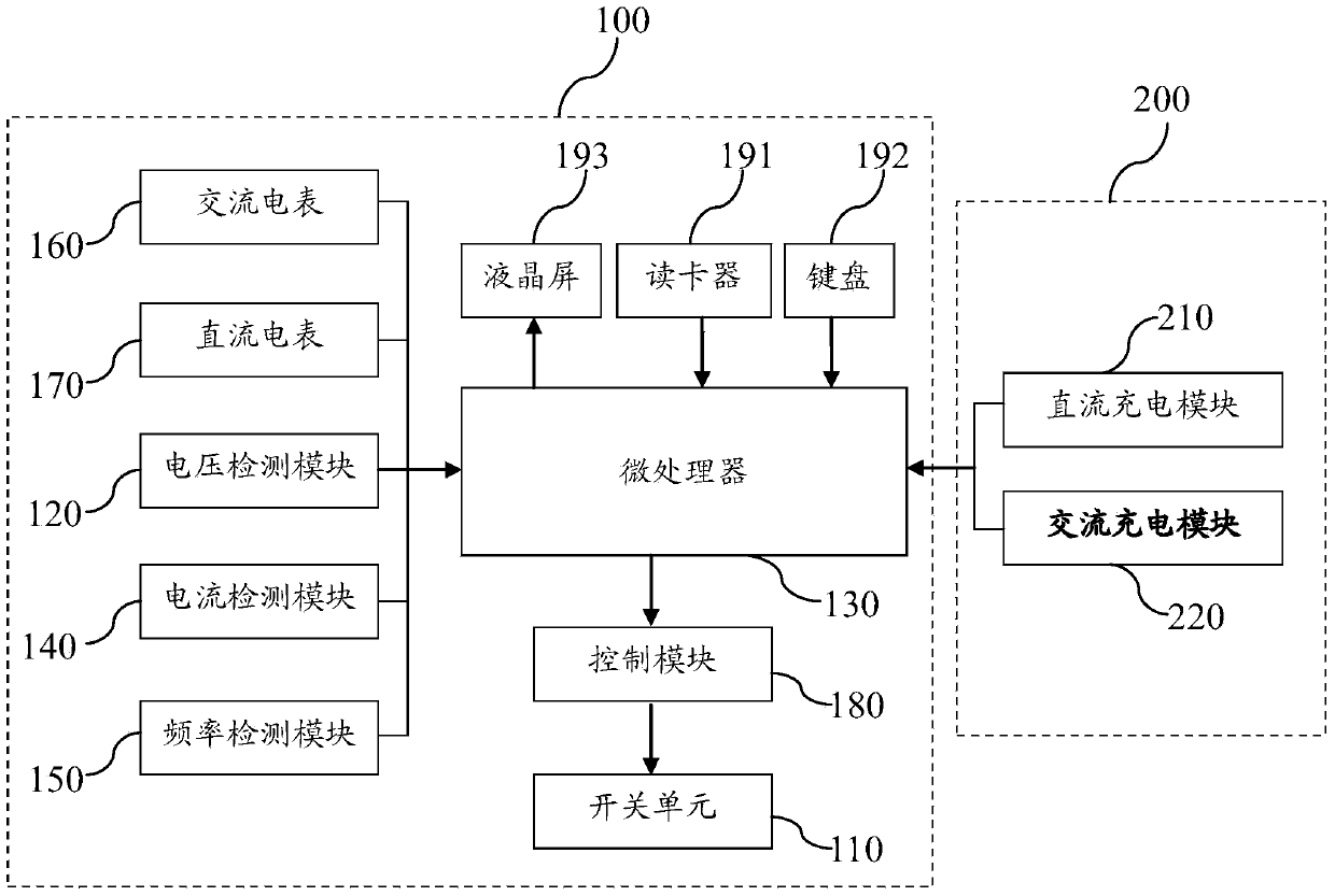 Electric automobile AC-DC-combined charging control system