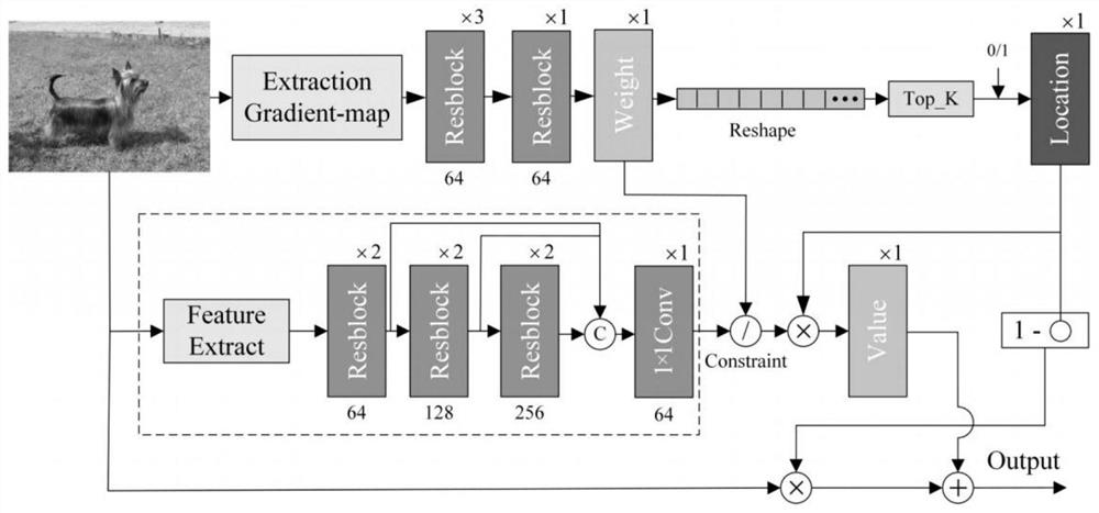 A point attack method for generating adversarial samples based on weight spectrum