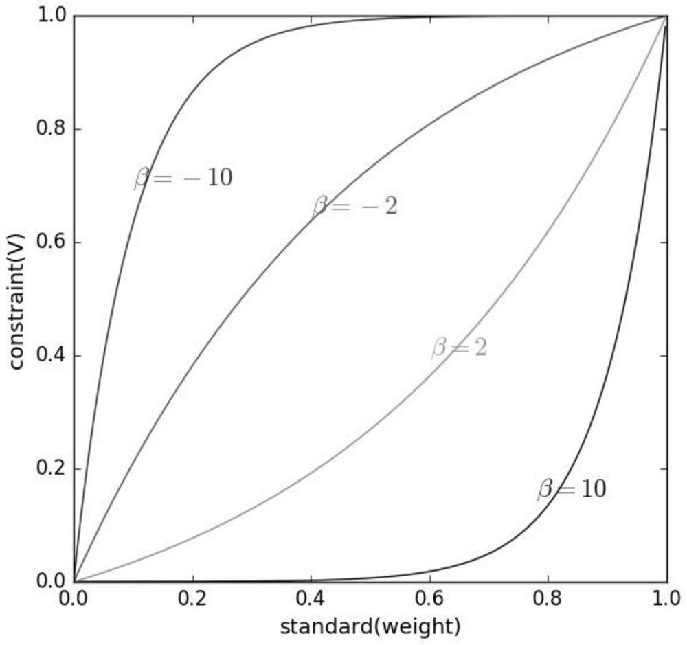 A point attack method for generating adversarial samples based on weight spectrum