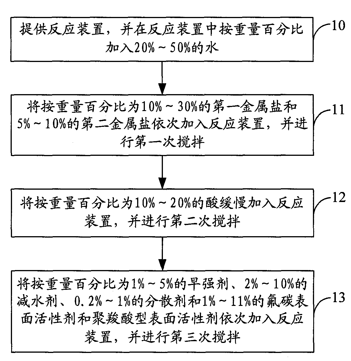 Soil and rock curing agent and manufacturing method thereof and road structure and manufacturing method thereof