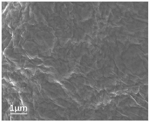 A method for preparing loose nanofiltration membranes based on interfacial polymerization