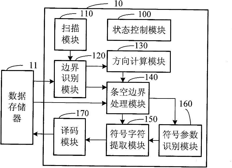 Bar code decoding chip