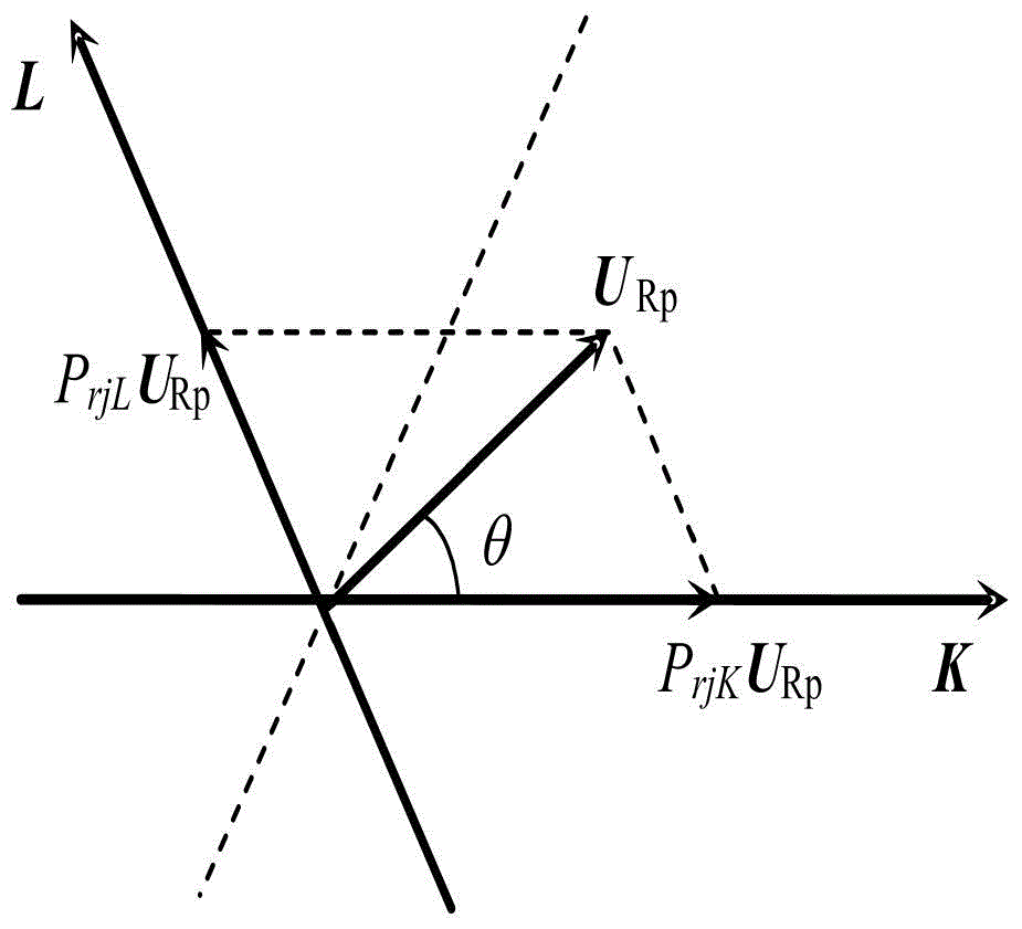 Space vector pulse width modulation method