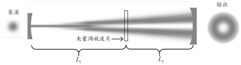 A Broadband Topological Charge Tunable Laguerre-Gaussian Optical Parametric Oscillator