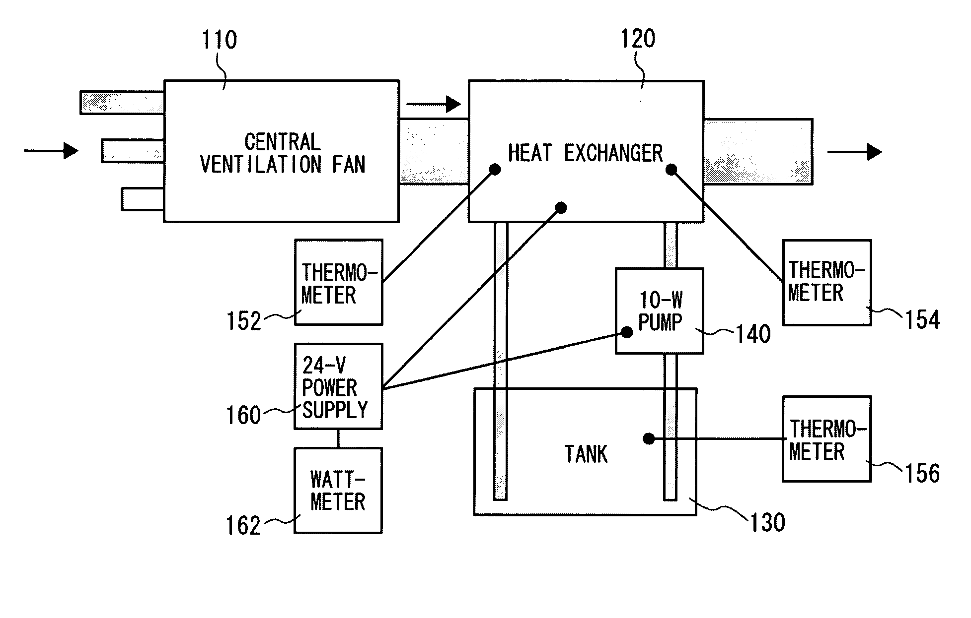 Heat recovery unit and heat recovery system of building utilizing it