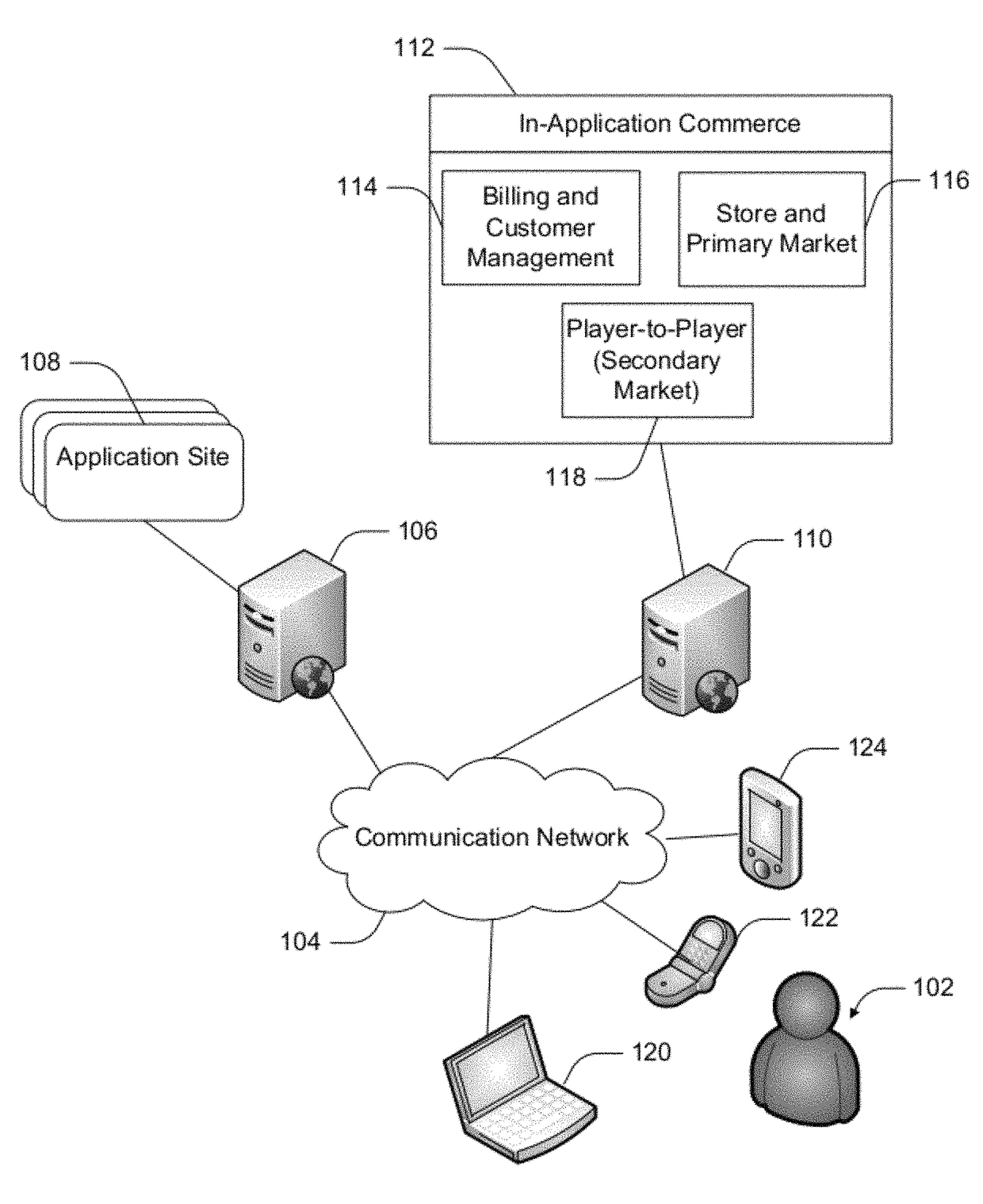 In-application commerce system and method with fraud prevention, management and control