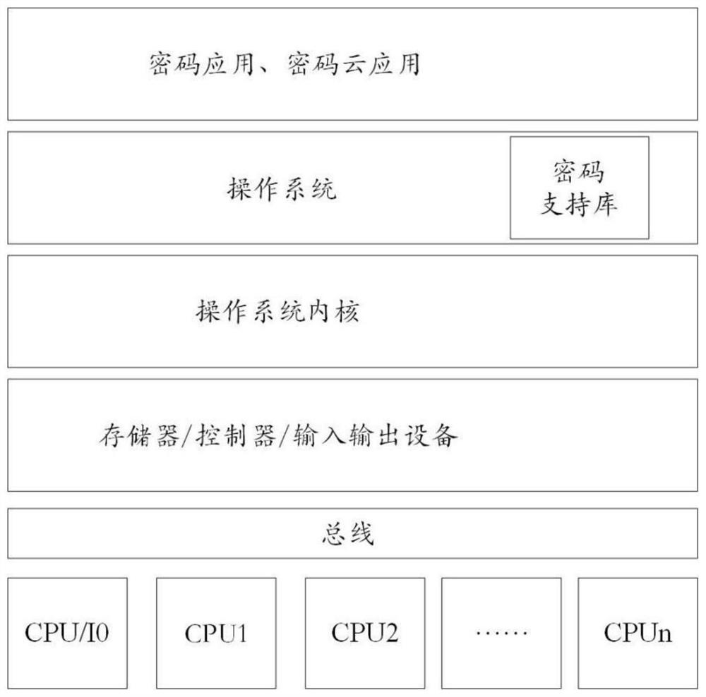 Computer system cipher module detection method and device and a storage medium