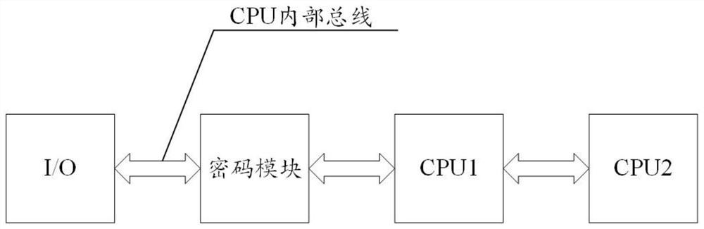 Computer system cipher module detection method and device and a storage medium