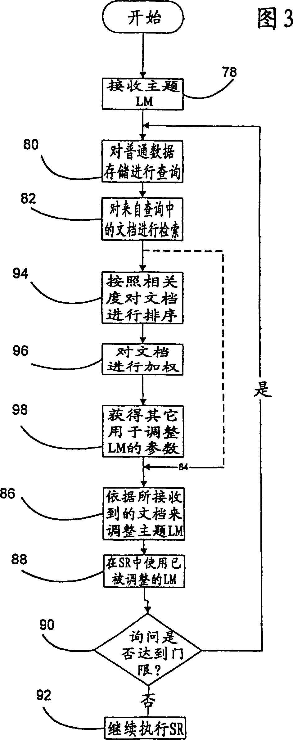 Information retrieval and speech recognition based on language models