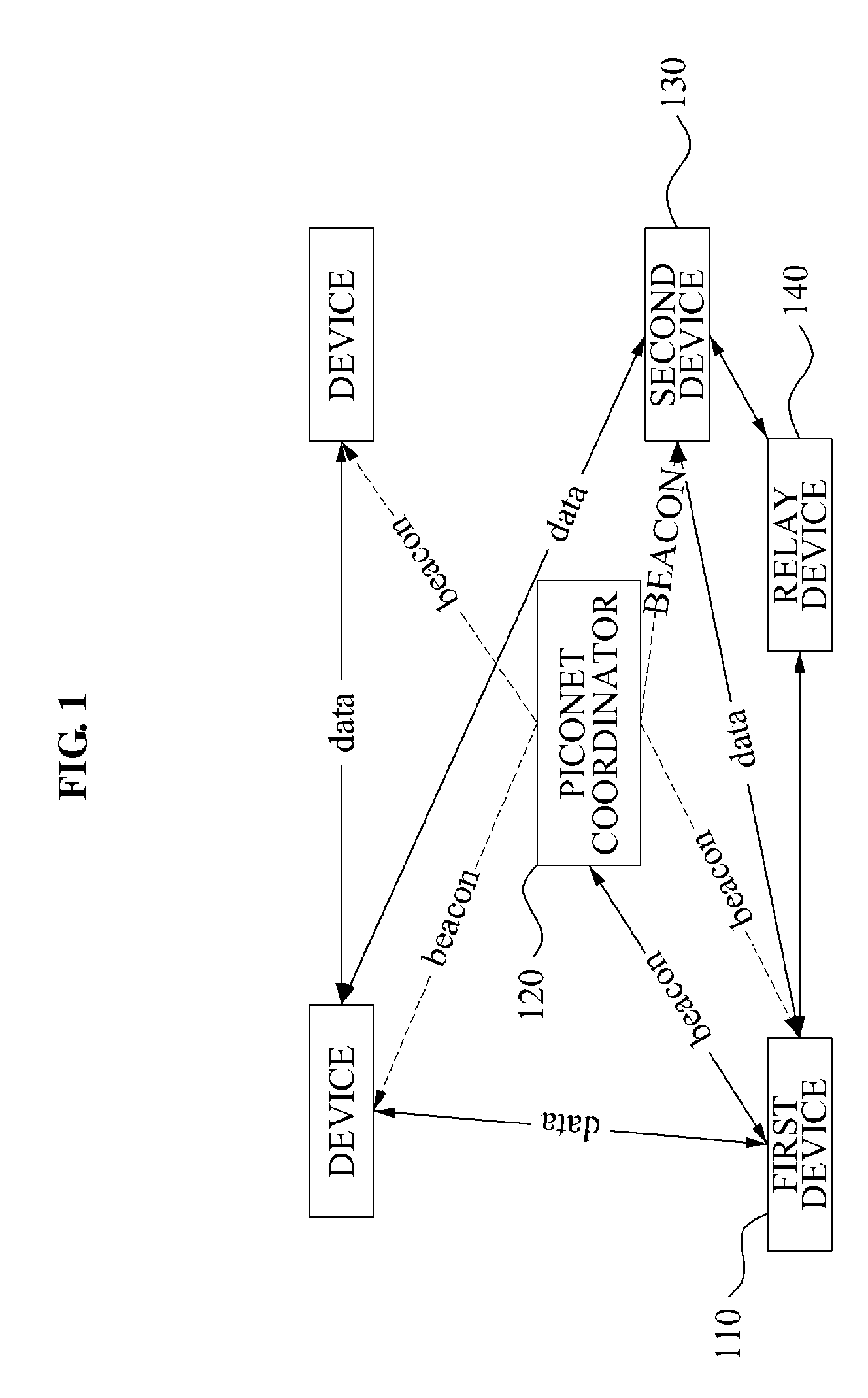 Method and apparatus for setting detour path in wideband high frequency wireless system using centralized mac protocol