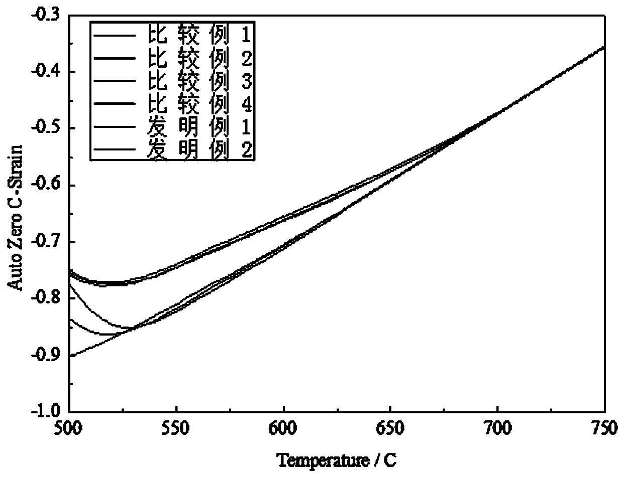 La microalloy-added hot-press formed steel plate and preparation method thereof